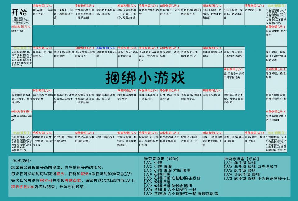 捆绑小游戏2 隔了好久终于拍了个后续，这次尝试了新的游戏模式，按照手脚的拘束等级增加捆绑。<br>游戏规则：<br>玩家每回合掷骰子向前移动，增加拘束等级并完成格子内的任务；<br>任务成功获得积分，积分=做任务时的拘束等级；<br>任务失败则积分 1，失败点数 1，连续失败2次则任意拘束-1；<br>积分达到100则游戏结束。<br>又是拍了好几天，喜欢的小伙伴可以看看。<br><span style='color:#b0b0b0;'>[隐藏文字，购买后可见]</span><br><span style='color:#b0b0b0;'>[隐藏文字，购买后可见]</span>